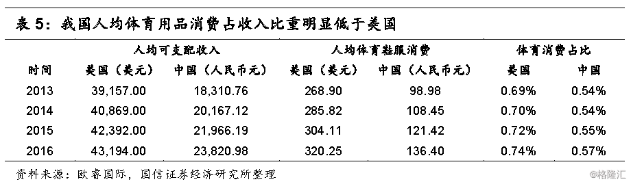 【乐竞俱乐部】球爹:朗佐愿为湖人降薪 我们球家场外也超能赚(图1) 乐竞运动